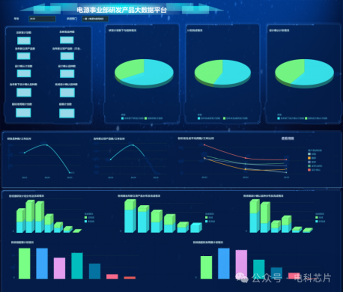 电科芯片 电科芯片